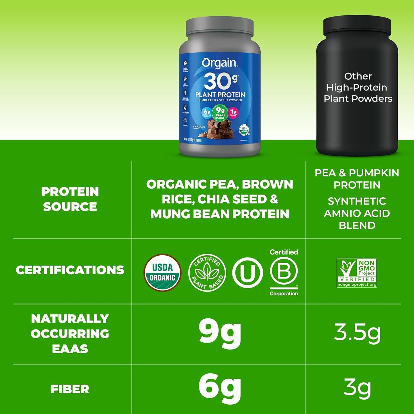 Orgain Organic Vegan 30g High Protein Powder, Chocolate, 2.01 lb | Plant based, 9g EAAs + BCAAs, 6g prebiotic fiber, 1g sugar, pre-workout, muscle support & recovery, packaging may vary